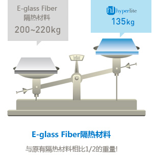 E-glass Fiber隔热材料. 与原有隔热材料相比1/2的重量!